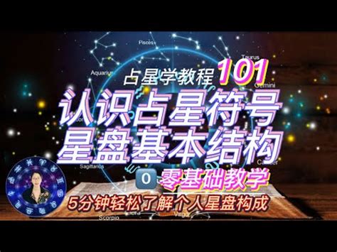 星盤飛星|想要看懂一張飛星盤，這些基本概念你不得不懂！紫微。